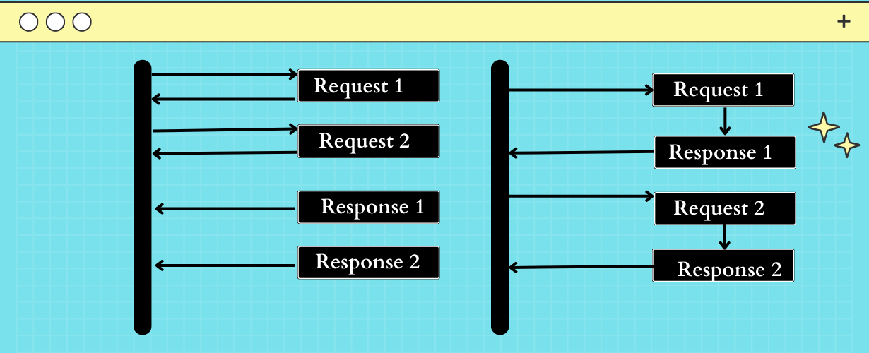 How To Send Asynchronous Requests with Guzzle HTTP Client